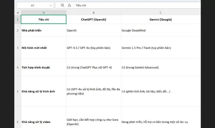 Dán vào Excel hoặc Google Sheet Dán vào Excel hoặc Google Sheet