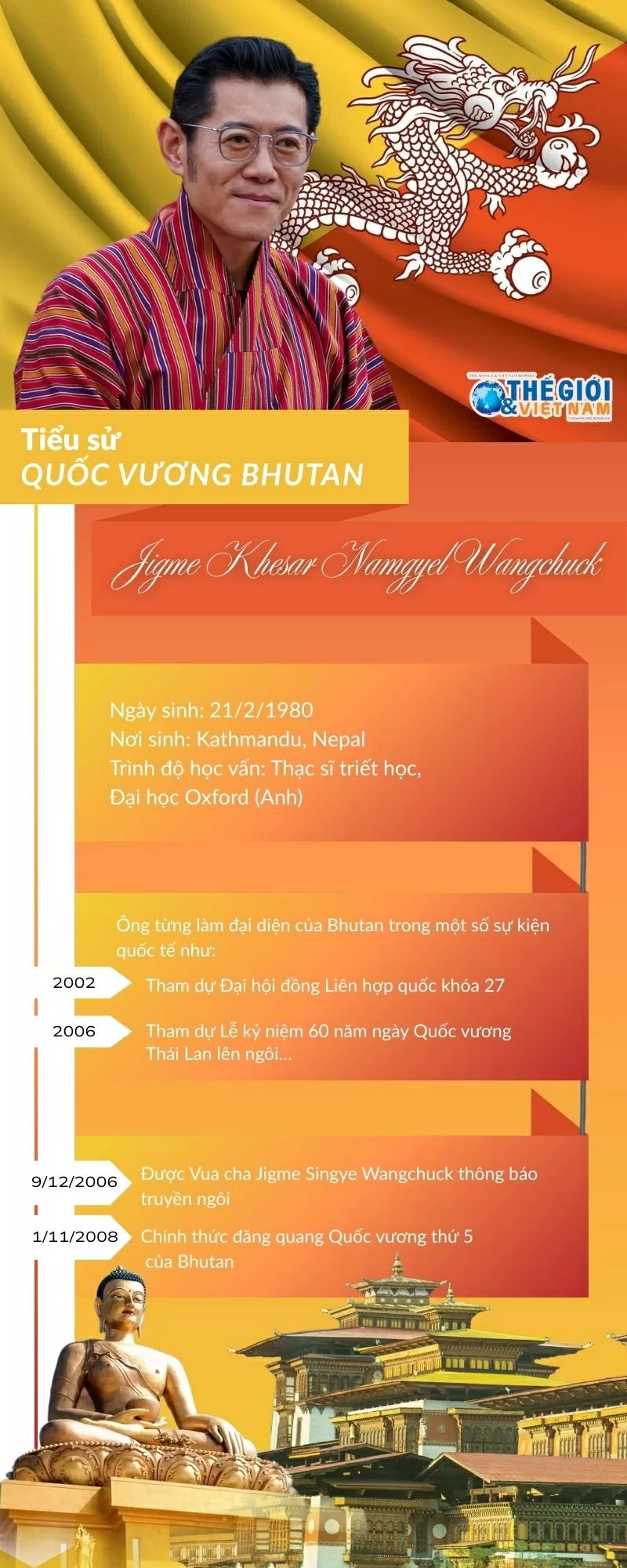 Tiểu sử Quốc vương Bhutan Jigme Khesar Namgyel Wangchuck. (Thiết kế: Quỳnh Trang) Tiểu sử Quốc vương Bhutan Jigme Khesar Namgyel Wangchuck. (Thiết kế: Quỳnh Trang)