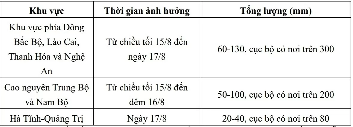 Dự báo thời tiết ngày mai (16/8): Hà Nội, TP. Hồ Chí Minh và nhiều nơi cục bộ mưa rất to; tin vùng áp thấp trên khu vực giữa Biển Đông