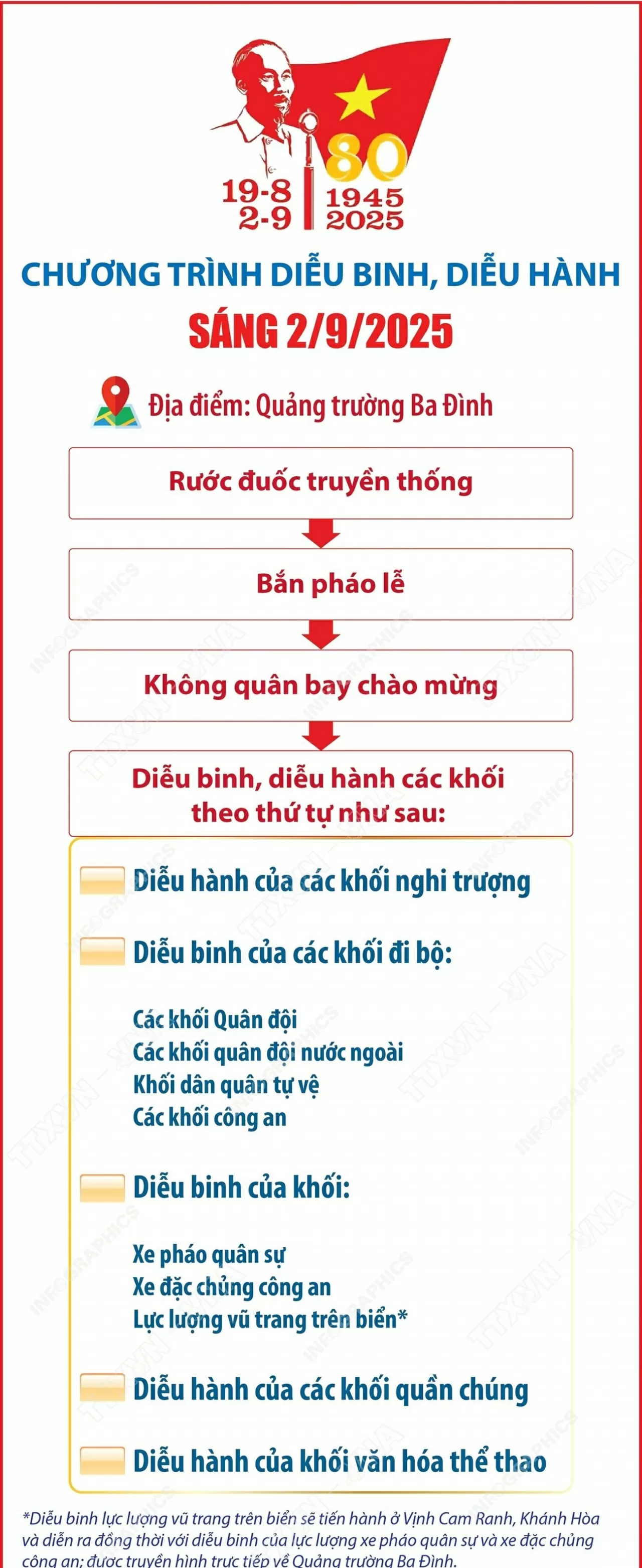 Chương trình diễu binh, diễu hành sáng mùng 2/9/2025 Chương trình diễu binh, diễu hành sáng mùng 2/9/2025