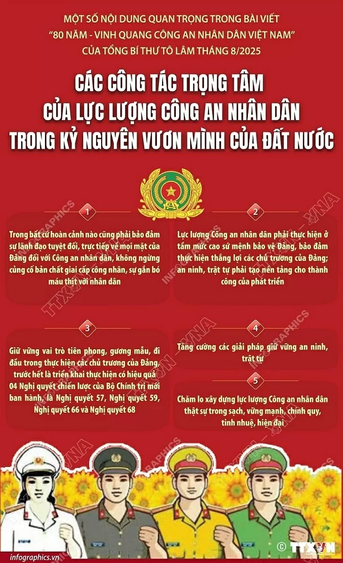 Các công tác trọng tâm của lực lượng Công an nhân dân trong kỷ nguyên vươn mình của đất nước