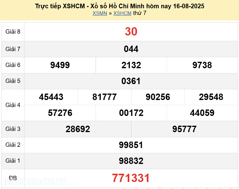 Trực tiếp XSHCM 16/8/2025 kết quả xổ số TP Hồ Chí Minh ngày 16 tháng 8 năm 2025 Trực tiếp XSHCM 16/8/2025 kết quả xổ số TP Hồ Chí Minh ngày 16 tháng 8 năm 2025
