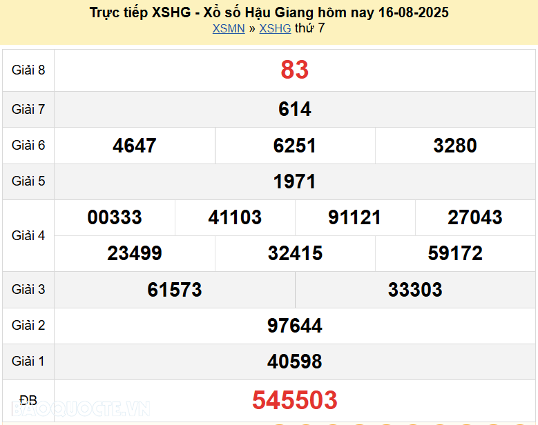 Trực tiếp kết quả xổ số Hậu Giang ngày 23 tháng 8 năm 2025 - XSHG 23/8/2025