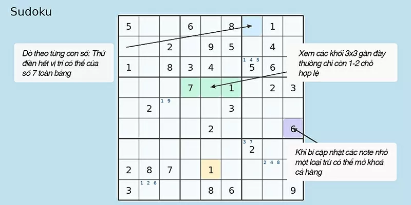 Luật chơi game Sudoku miễn phí.