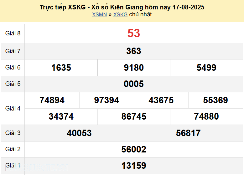 Trực tiếp kết quả xổ số Kiên Giang ngày 24 tháng 8 năm 2025 - XSKG 24/8/2025