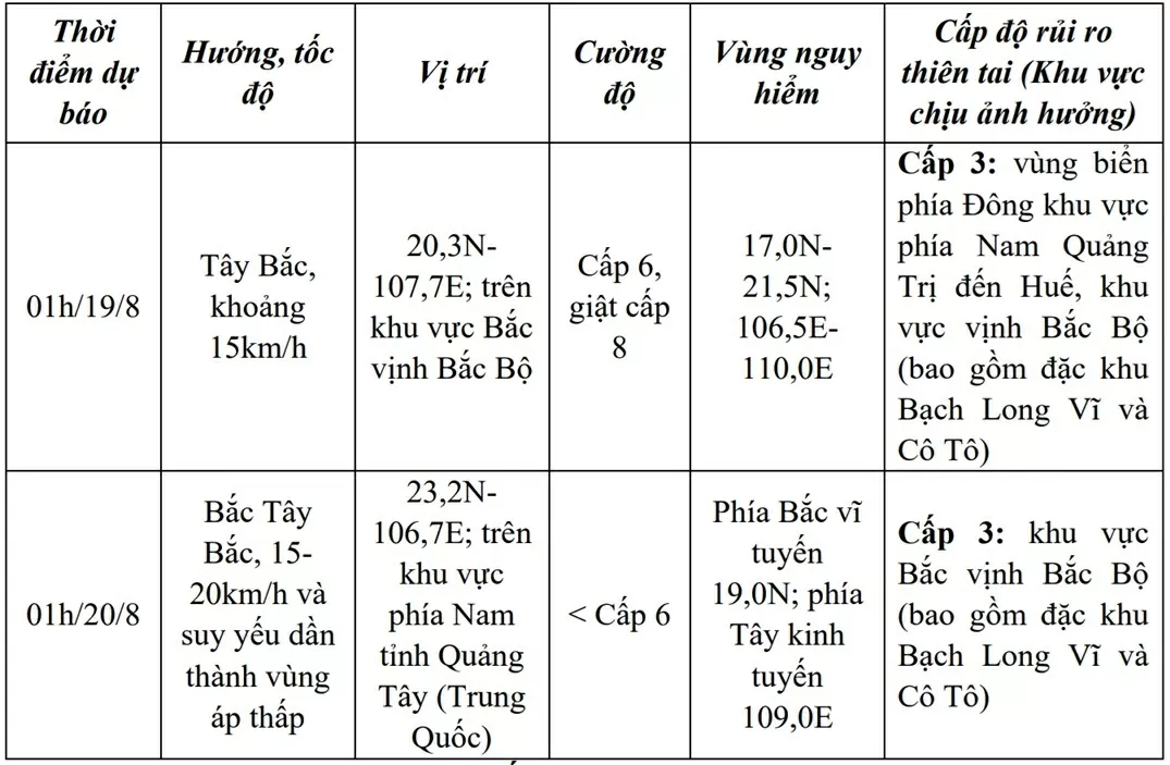 Tác động của áp thấp nhiệt đới, vùng biển phía Đông khu vực phía Nam Quảng Trị đến Huế, khu vực vịnh Bắc Bộ mưa giông mạnh