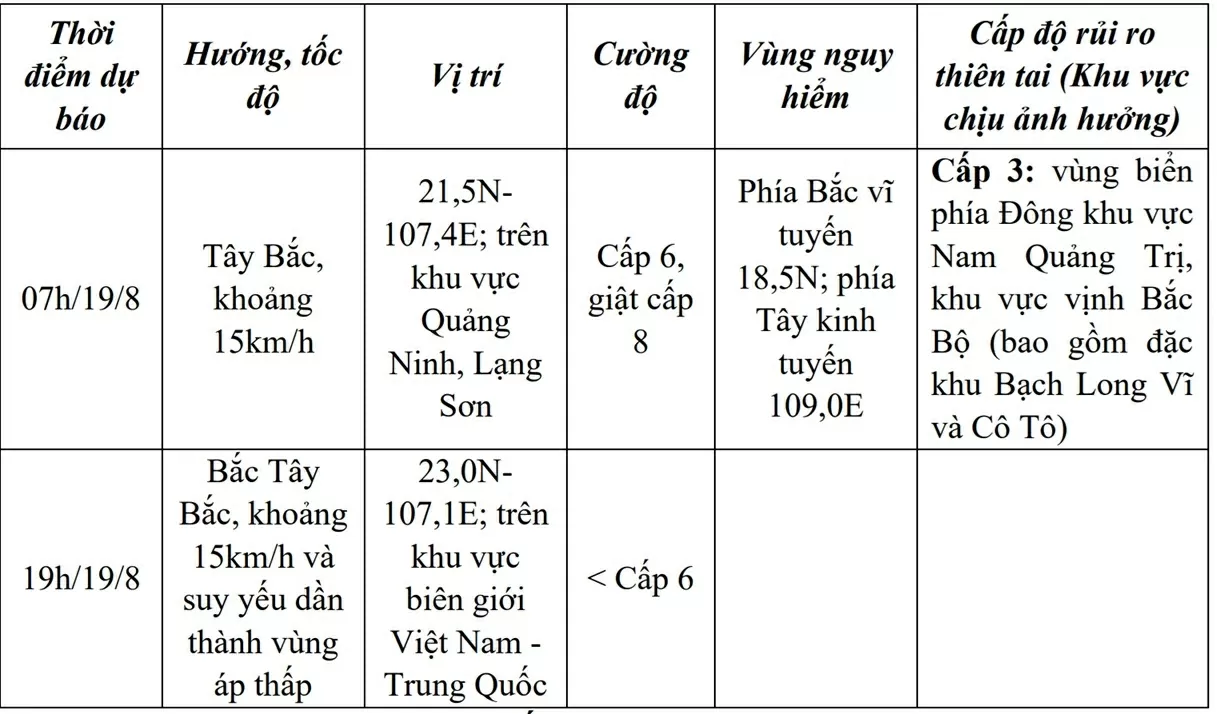 Áp thấp nhiệt đới tăng cường độ; ven biển Quảng Ninh, Hải Phòng gió mạnh lên; Đông Bắc Bộ, Thanh Hóa, Nghệ An, Hà Tĩnh, Quảng Trị mưa to đến rất to Áp thấp nhiệt đới tăng cường độ; ven biển Quảng Ninh, Hải Phòng gió mạnh lên; Đông Bắc Bộ, Thanh Hóa, Nghệ An, Hà Tĩnh, Quảng Trị mưa to đến rất to