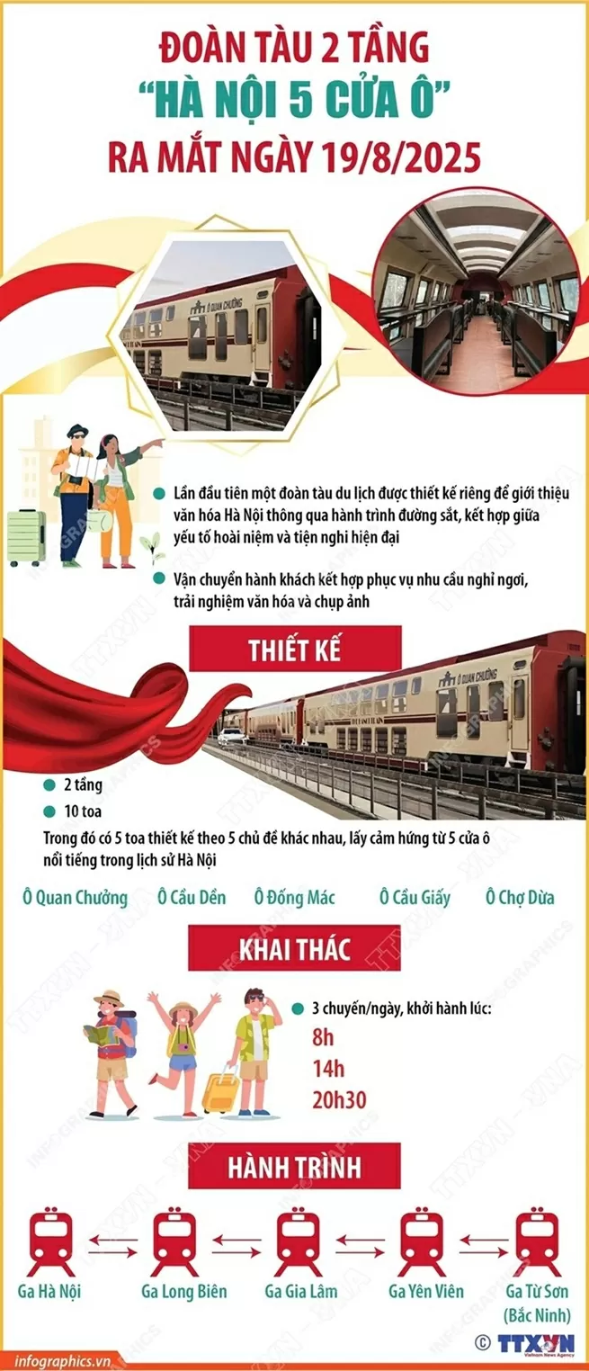 đoàn tàu, tàu hoả, tàu du lịch