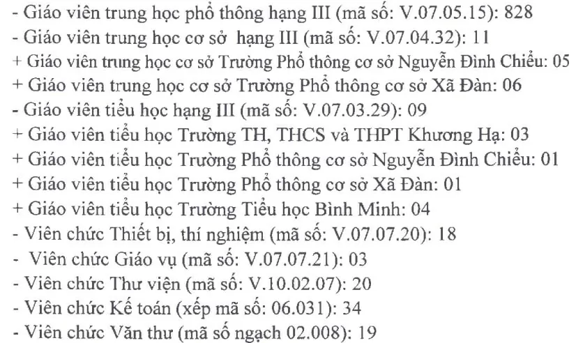Hà Nội tuyển hơn 900 giáo viên, nhân viên các trường công lập Hà Nội tuyển hơn 900 giáo viên, nhân viên các trường công lập