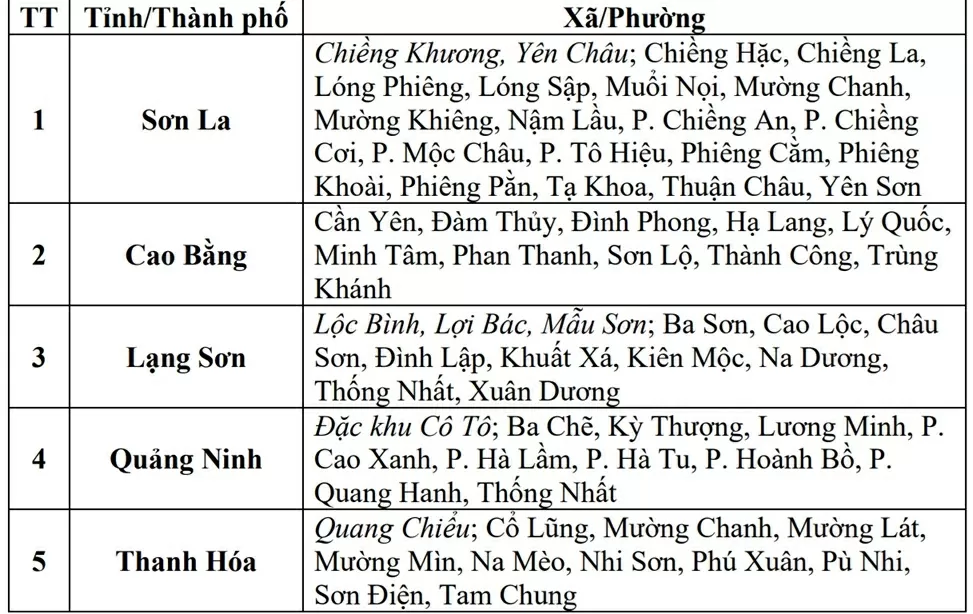 Dự báo thời tiết ngày mai (20/8): Dự báo thời tiết ngày mai (20/8):