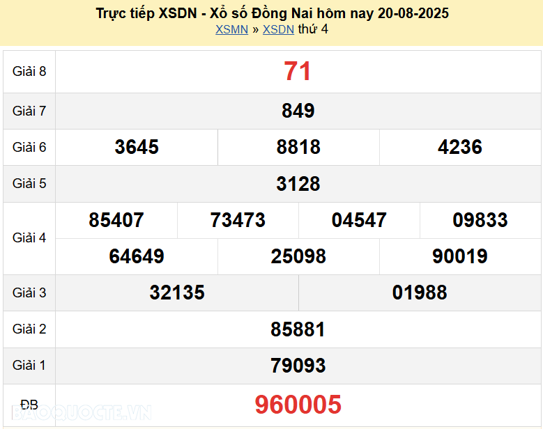 Trực tiếp kết quả xổ số Đồng Nai ngày 27 tháng 8 năm 2025 - XSDN 27/8/2025