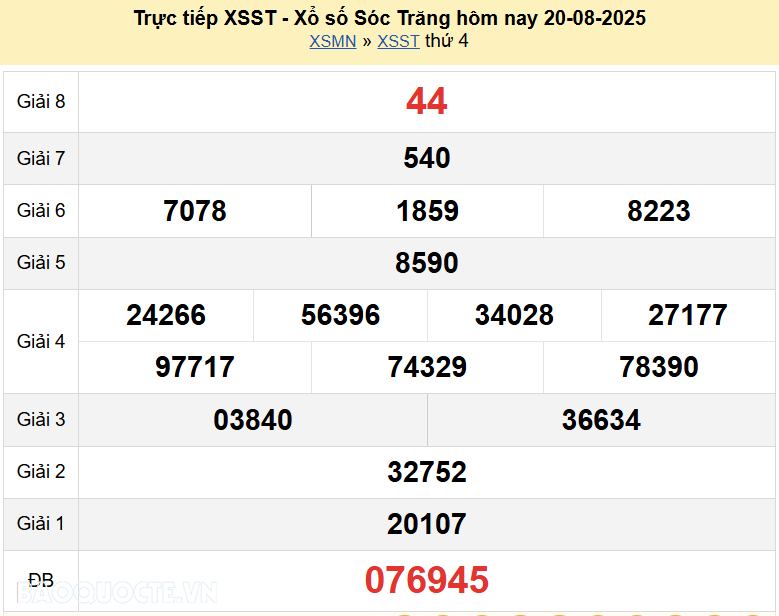 Trực tiếp kết quả xổ số Sóc Trăng ngày 27 tháng 8 năm 2025 - XSST 27/8/2025