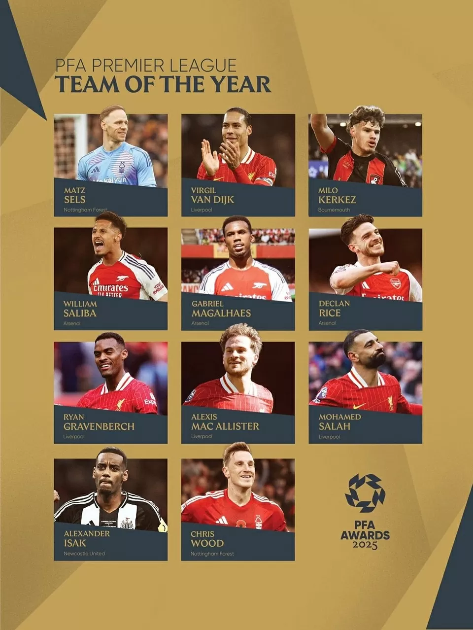 Salah giành giải Cầu thủ xuất sắc nhất của PFA, lập kỷ lục Salah giành giải Cầu thủ xuất sắc nhất của PFA, lập kỷ lục