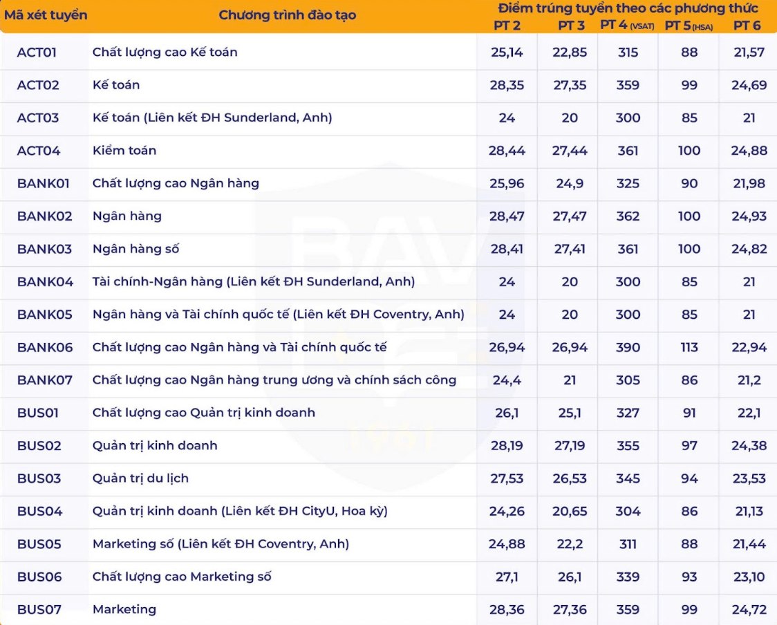 Thêm nhiều trường đại học công bố điểm chuẩn Thêm nhiều trường đại học công bố điểm chuẩn