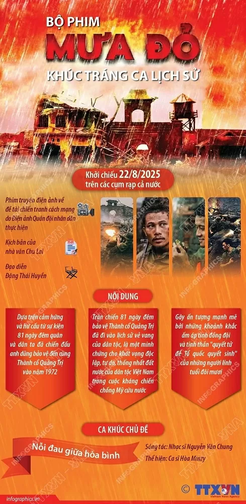 Phim ‘Mưa đỏ’- bản hùng ca về tình đồng đội