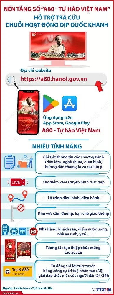 Ứng dụng nền tảng số ‘A80 - Tự hào Việt Nam’ hỗ trợ tra cứu chuỗi hoạt động dịp Quốc khánh Ứng dụng nền tảng số ‘A80 - Tự hào Việt Nam’ hỗ trợ tra cứu chuỗi hoạt động dịp Quốc khánh
