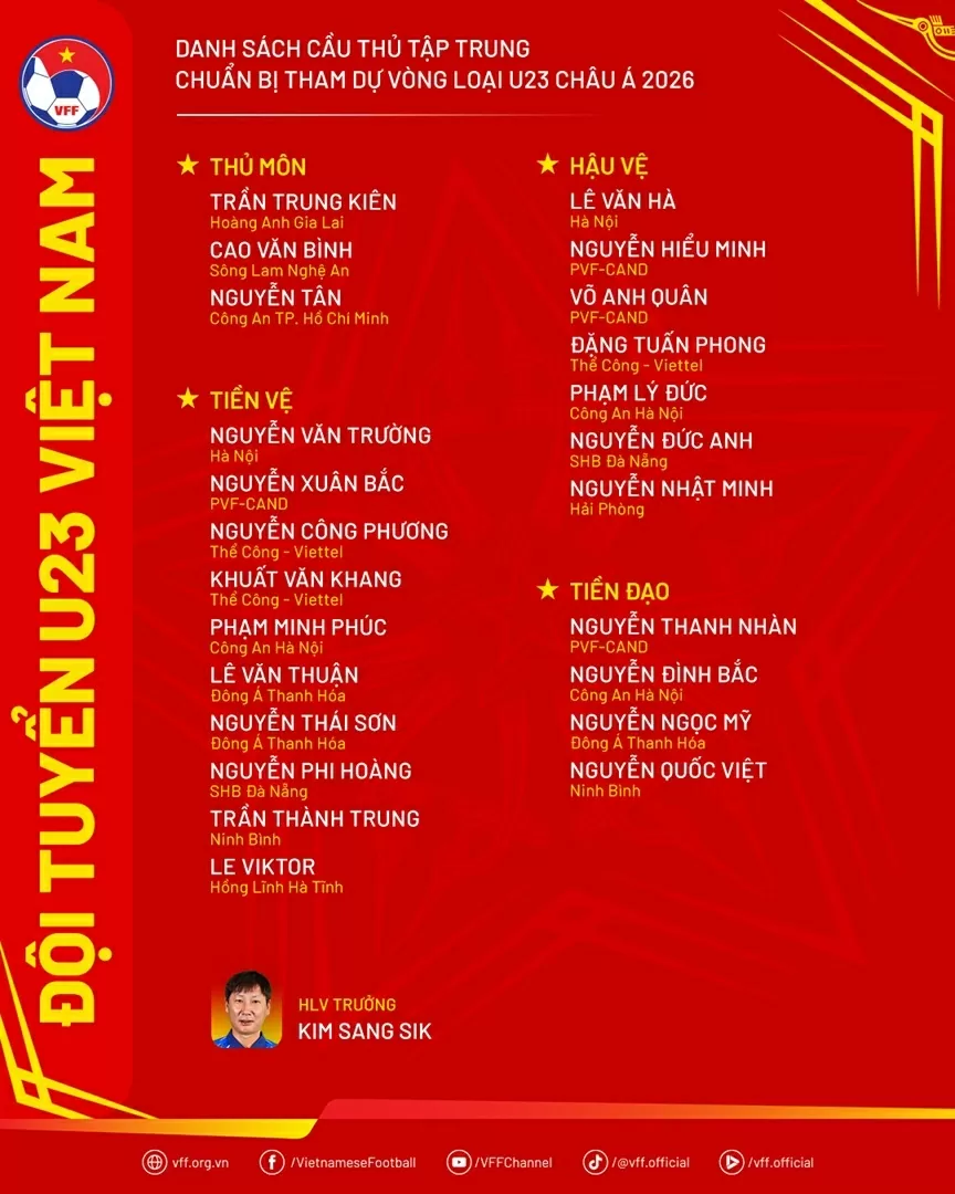 HLV Kim triệu tập cầu thủ Việt kiều Thành Trung lên tuyển U23 Việt Nam