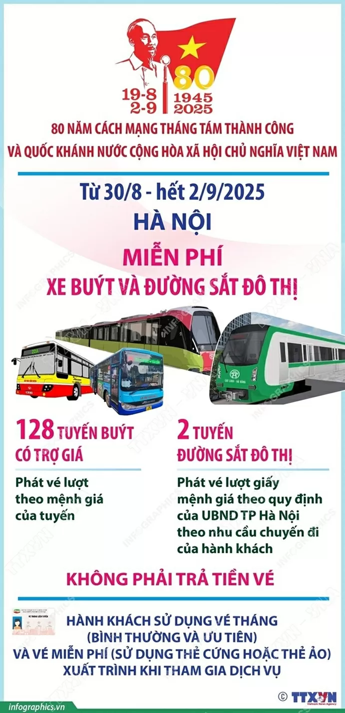 Nghỉ lễ Quốc khánh: Hà Nội miễn phí xe buýt và đường sắt đô thị trong 4 ngày