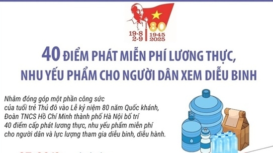 Hà Nội: 40 điểm phát lương thực, thực phẩm miễn phí cho người dân xem diễu binh