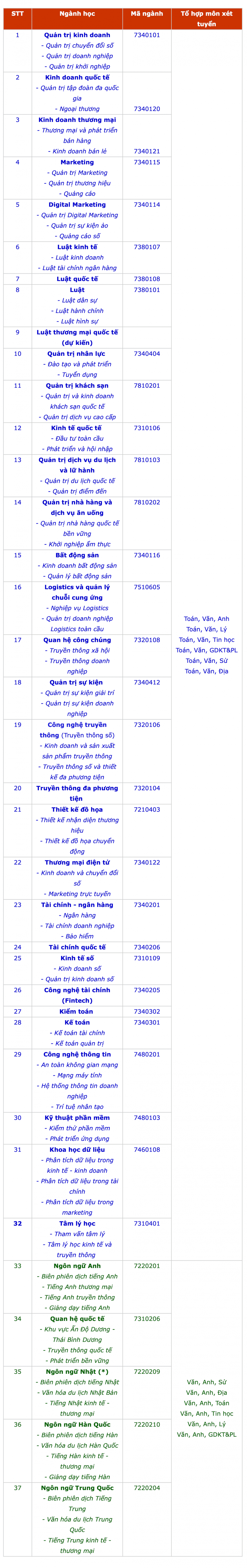 Nhiều trường đại học xét tuyển bổ sung