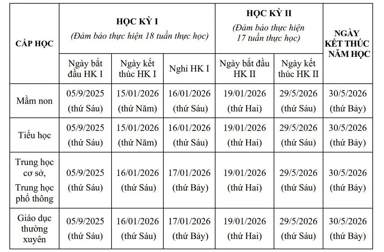 Lịch tựu trường của học sinh Hà Nội năm 2025