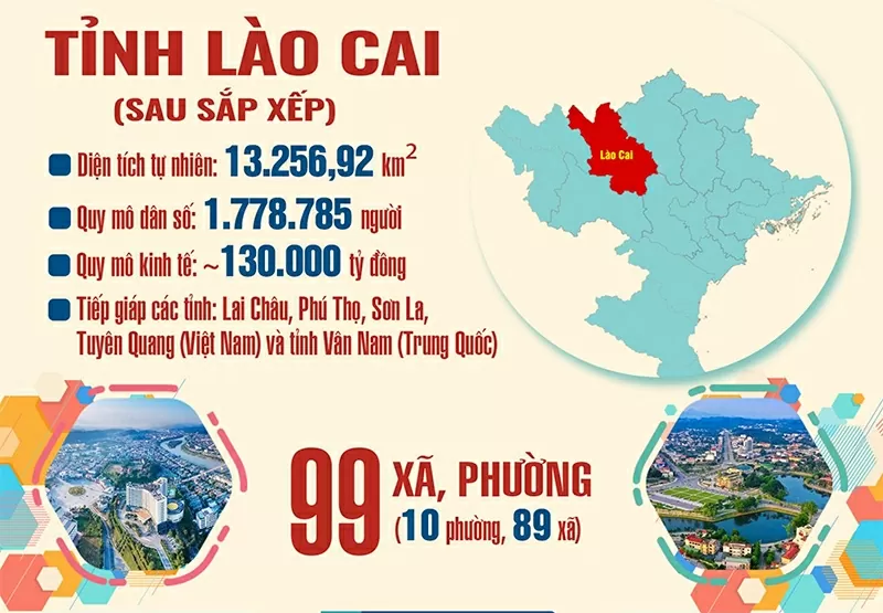 Đẩy mạnh công tác đối ngoại, đưa Lào Cai hội nhập sâu rộng và hiệu quả Đẩy mạnh công tác đối ngoại, đưa Lào Cai hội nhập sâu rộng và hiệu quả