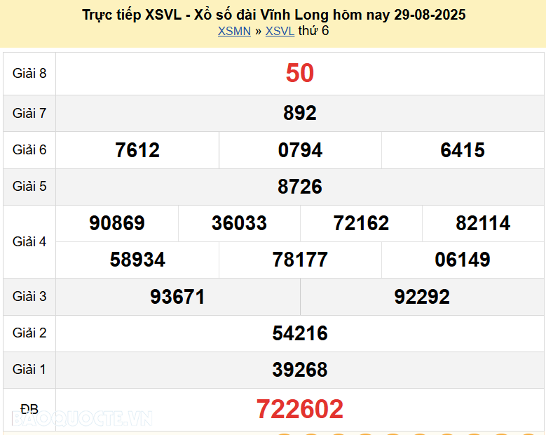 Trực tiếp kết quả xổ số Vĩnh Long ngày 5 tháng 9 năm 2025 - XSVL 5/9/2025