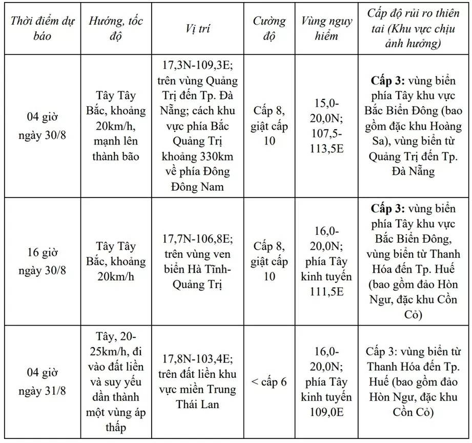 Áp thấp nhiệt đới sắp mạnh lên thành bão, di chuyển trên vùng biển Quảng Trị đến TP. Đà Nẵng, gió giật cấp 10