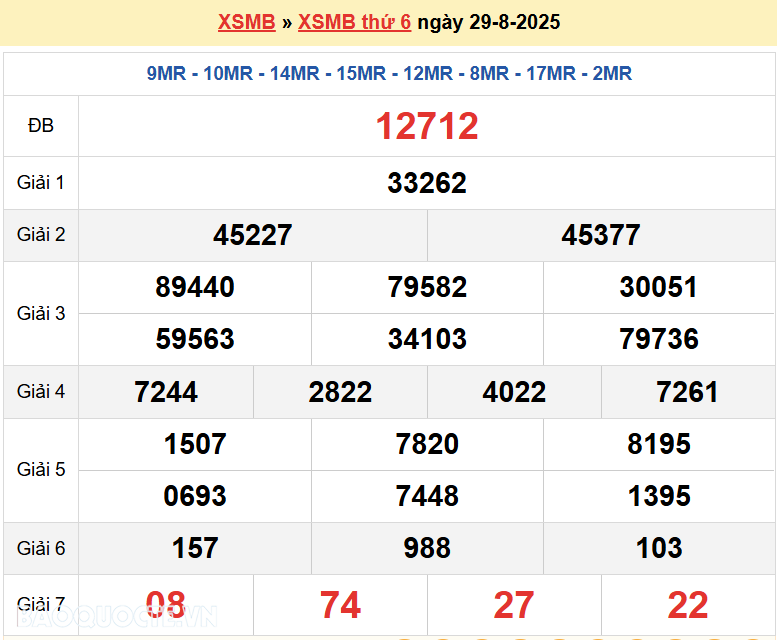 Trực tiếp, dự đoán XSMB 30/8/2025 kết quả xổ số miền Bắc thứ 7 ngày 30/8/2025