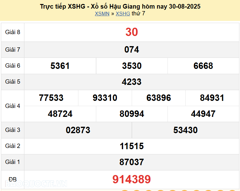 Trực tiếp kết quả xổ số Hậu Giang ngày 6 tháng 9 năm 2025 - XSHG 6/9/2025