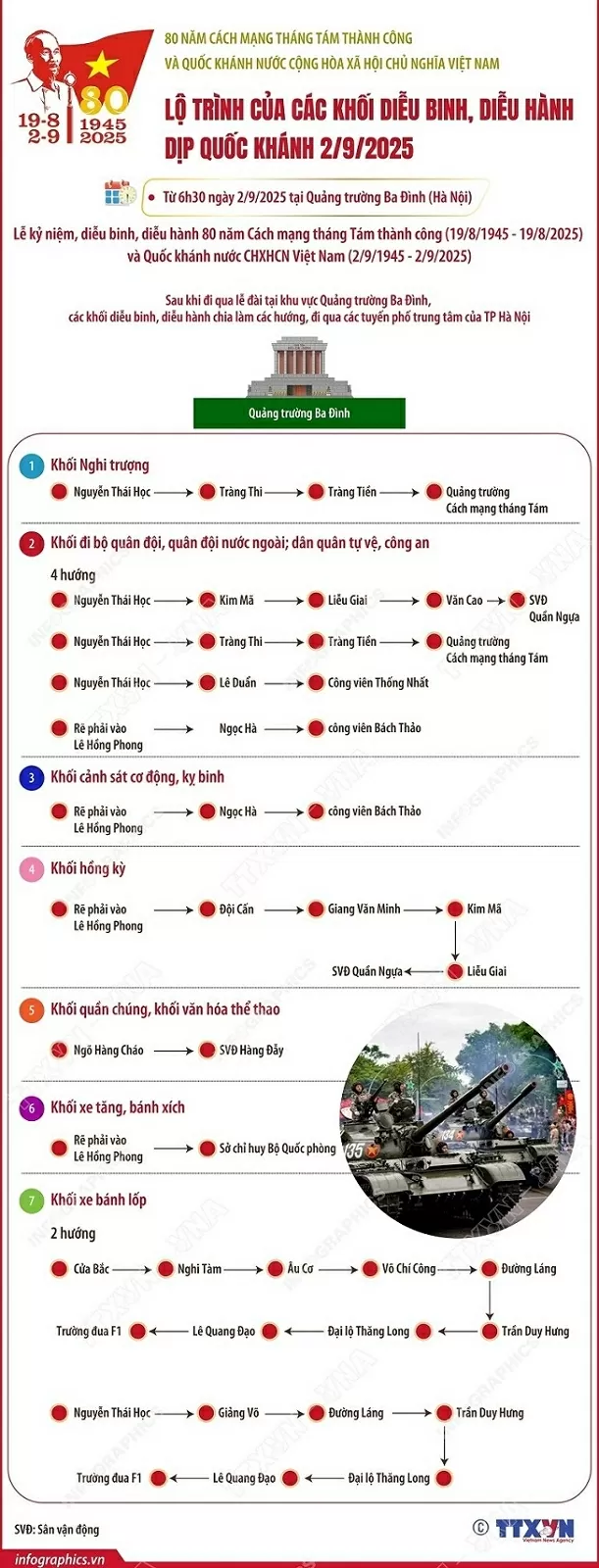 Lộ trình các khối diễu binh, diễu hành sáng 2/9 Lộ trình các khối diễu binh, diễu hành sáng 2/9