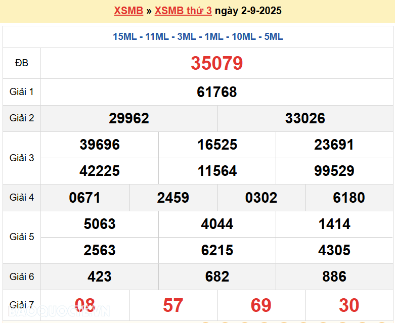 Trực tiếp, dự đoán XSMB 3/9/2025 kết quả xổ số miền Bắc thứ 4 ngày 3/9/2025 Trực tiếp, dự đoán XSMB 3/9/2025 kết quả xổ số miền Bắc thứ 4 ngày 3/9/2025