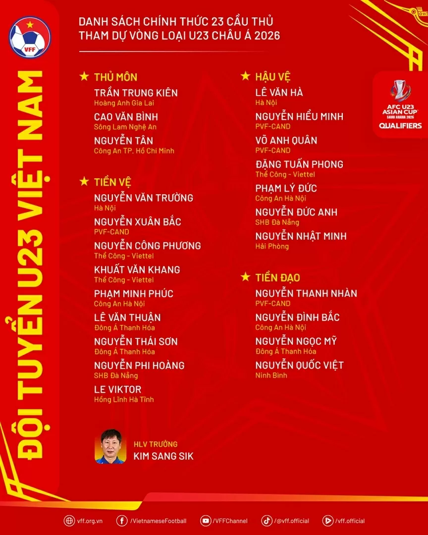 HLV Kim tiết lộ lý do loại tiền vệ Việt kiều Trần Thành Trung khỏi tuyển U23 Việt Nam HLV Kim tiết lộ lý do loại tiền vệ Việt kiều Trần Thành Trung khỏi tuyển U23 Việt Nam