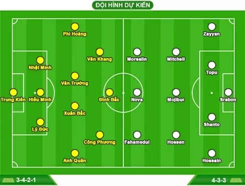 Nhận định, dự đoán trận đấu U23 Việt Nam vs U23 Bangladesh: Hơn cả 3 điểm