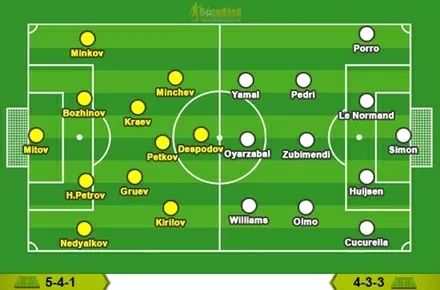Nhận định bóng đá, dự đoán trận đấu Bulgaria vs Tây Ban Nha: Thị uy sức mạnh Nhận định bóng đá, dự đoán trận đấu Bulgaria vs Tây Ban Nha: Thị uy sức mạnh