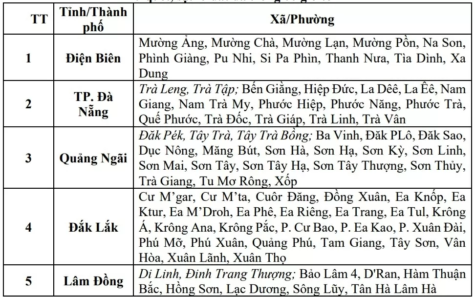Dự báo thời tiết ngày mai (5/9):