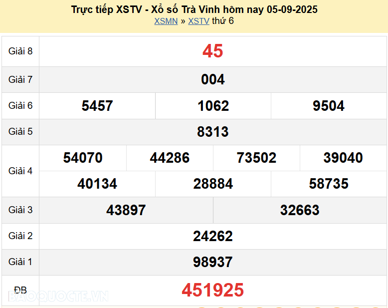 Trực tiếp XSTV 12/9/2025 kết quả xổ số Trà Vinh ngày 12 tháng 9 năm 2025