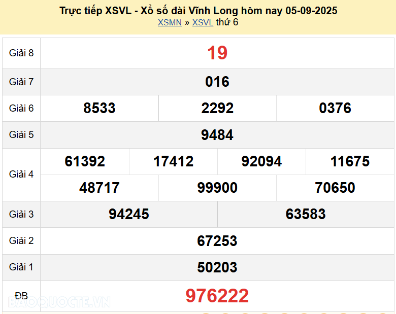 Trực tiếp XSVL 12/9/2025 kết quả xổ số Vĩnh Long ngày 12 tháng 9 năm 2025