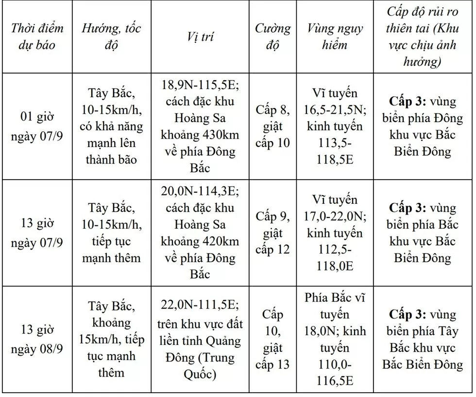 Dự báo thời tiết 10 ngày tới (6-16/9): Miền Bắc nắng nóng, sau chuyển có mưa lớn diện rộng từ 9-11/9; áp thấp nhiệt đới khả năng mạnh thành bão 70-80%