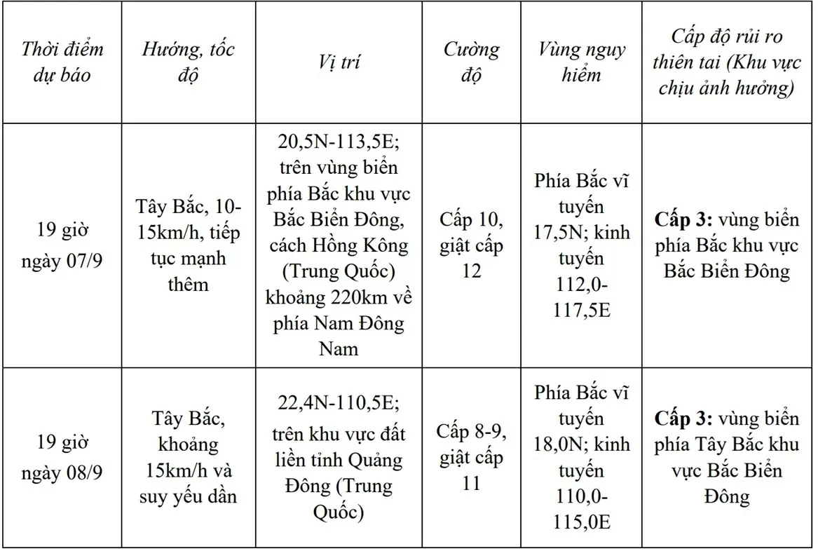 Dự báo diễn biến bão số 7: Di chuyển hướng Tây Bắc, tiếp tục mạnh thêm trên vùng biển phía Đông khu vực Bắc Biển Đông