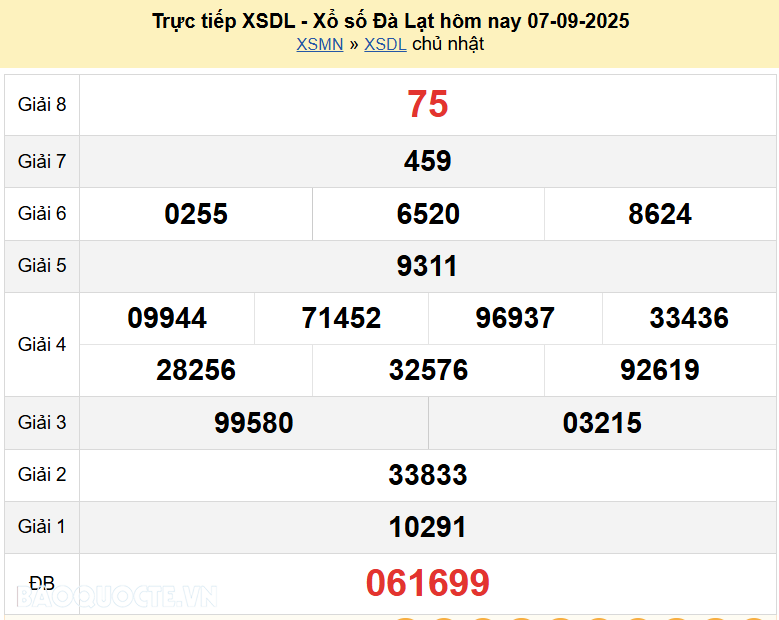 Trực tiếp XSDL 14/9/2025 kết quả xổ số Đà Lạt ngày 14 tháng 9 năm 2025