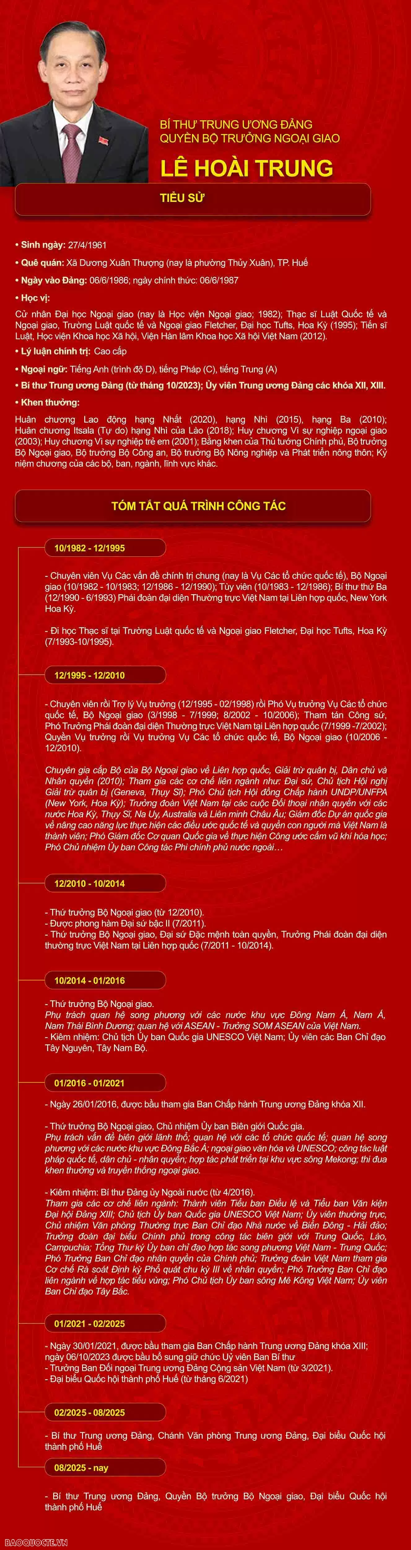 Tiểu sử quyền Bộ trưởng Ngoại giao Lê Hoài Trung