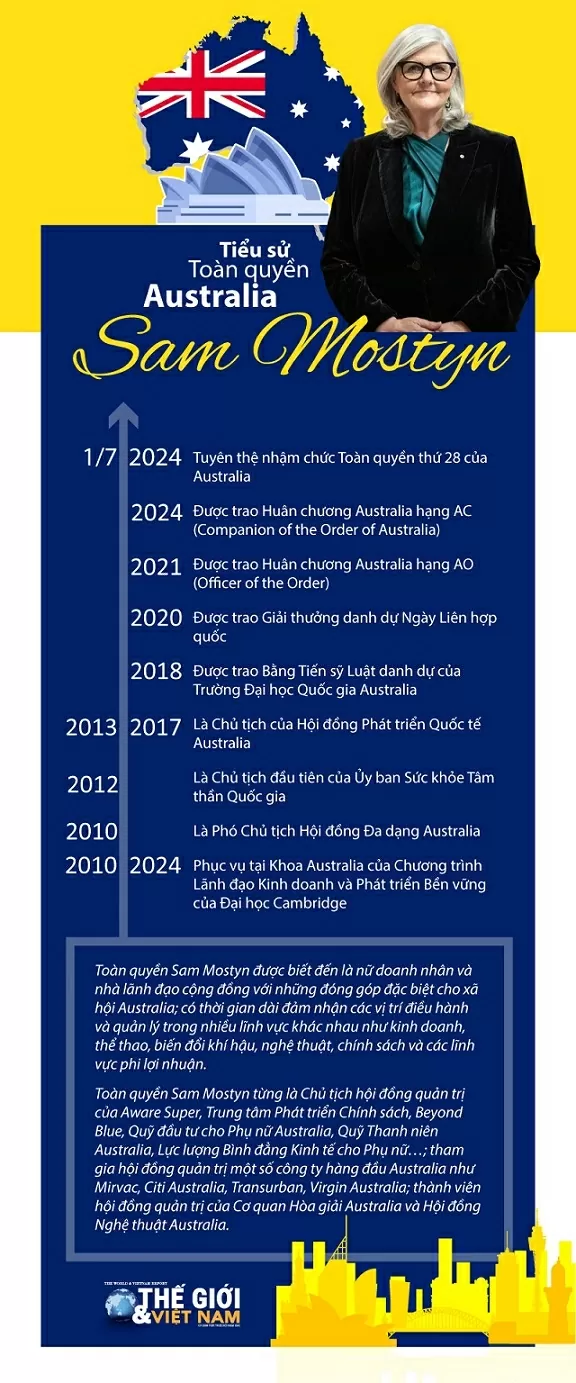 Tiểu sử Toàn quyền Australia Sam Mostyn