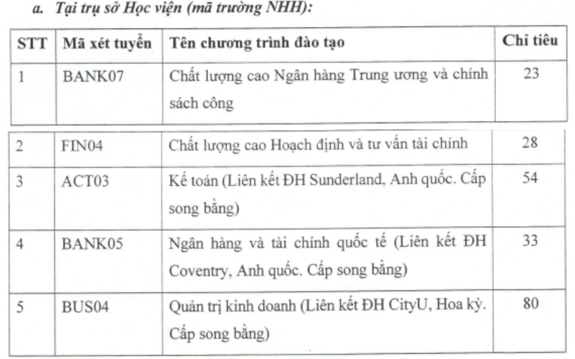 Thêm loạt trường đại học ở Hà Nội xét tuyển bổ sung đến giữa tháng 9 Thêm loạt trường đại học ở Hà Nội xét tuyển bổ sung đến giữa tháng 9