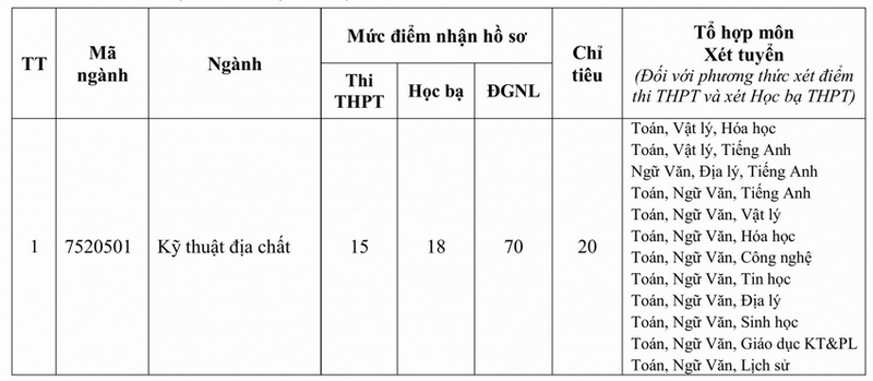 Thêm loạt trường đại học ở Hà Nội xét tuyển bổ sung đến giữa tháng 9 Thêm loạt trường đại học ở Hà Nội xét tuyển bổ sung đến giữa tháng 9