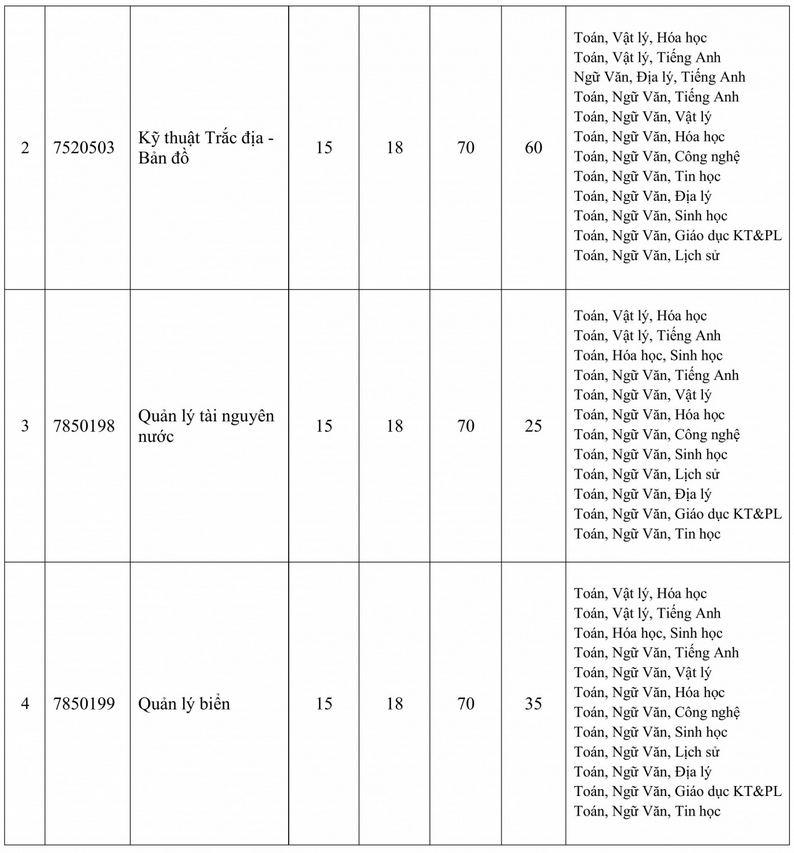 Thêm loạt trường đại học ở Hà Nội xét tuyển bổ sung đến giữa tháng 9 Thêm loạt trường đại học ở Hà Nội xét tuyển bổ sung đến giữa tháng 9