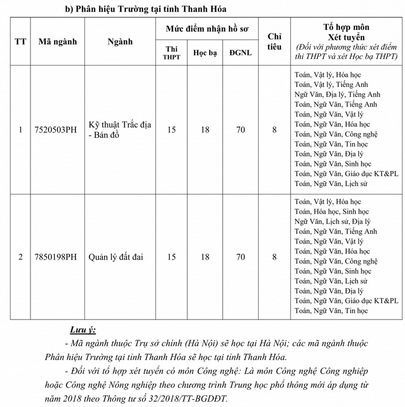 Thêm loạt trường đại học ở Hà Nội xét tuyển bổ sung đến giữa tháng 9 Thêm loạt trường đại học ở Hà Nội xét tuyển bổ sung đến giữa tháng 9