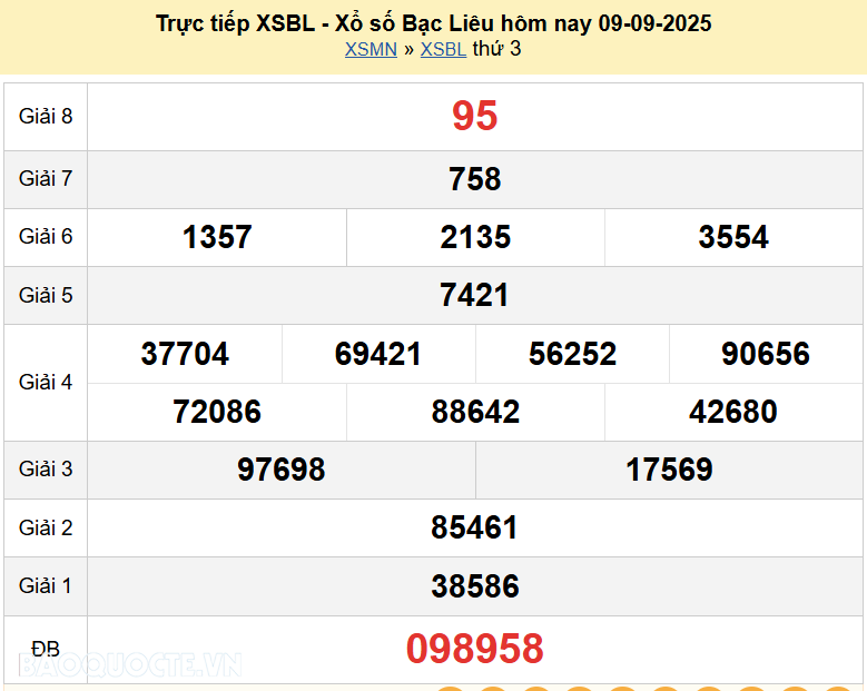 Trực tiếp XSBL 16/9/2025  kết quả xổ số Bạc Liêu ngày 16 tháng 9 năm 2025