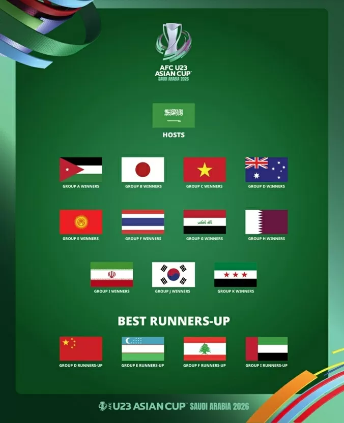 VCK U23 châu Á 2026