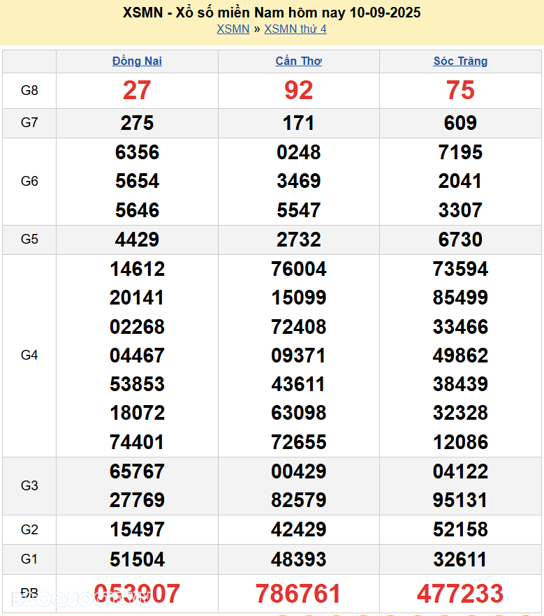 Kết quả xổ số hôm nay ngày 11 tháng 9 năm 2025: XSAG, XSBTH và XSTN thứ 5 ngày 11/9/2025 Kết quả xổ số hôm nay ngày 11 tháng 9 năm 2025: XSAG, XSBTH và XSTN thứ 5 ngày 11/9/2025